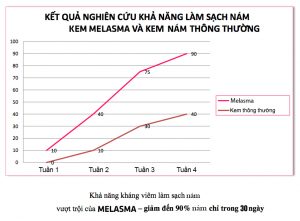 hieu-qua-melasma