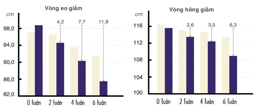 ket-qua-khao-sat-enzylim